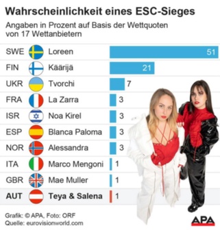 Seriöse bet365.de mobile Anmeldung