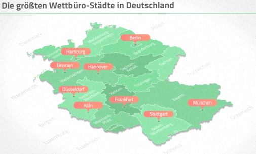 Tipico Mobile Login Deutschland